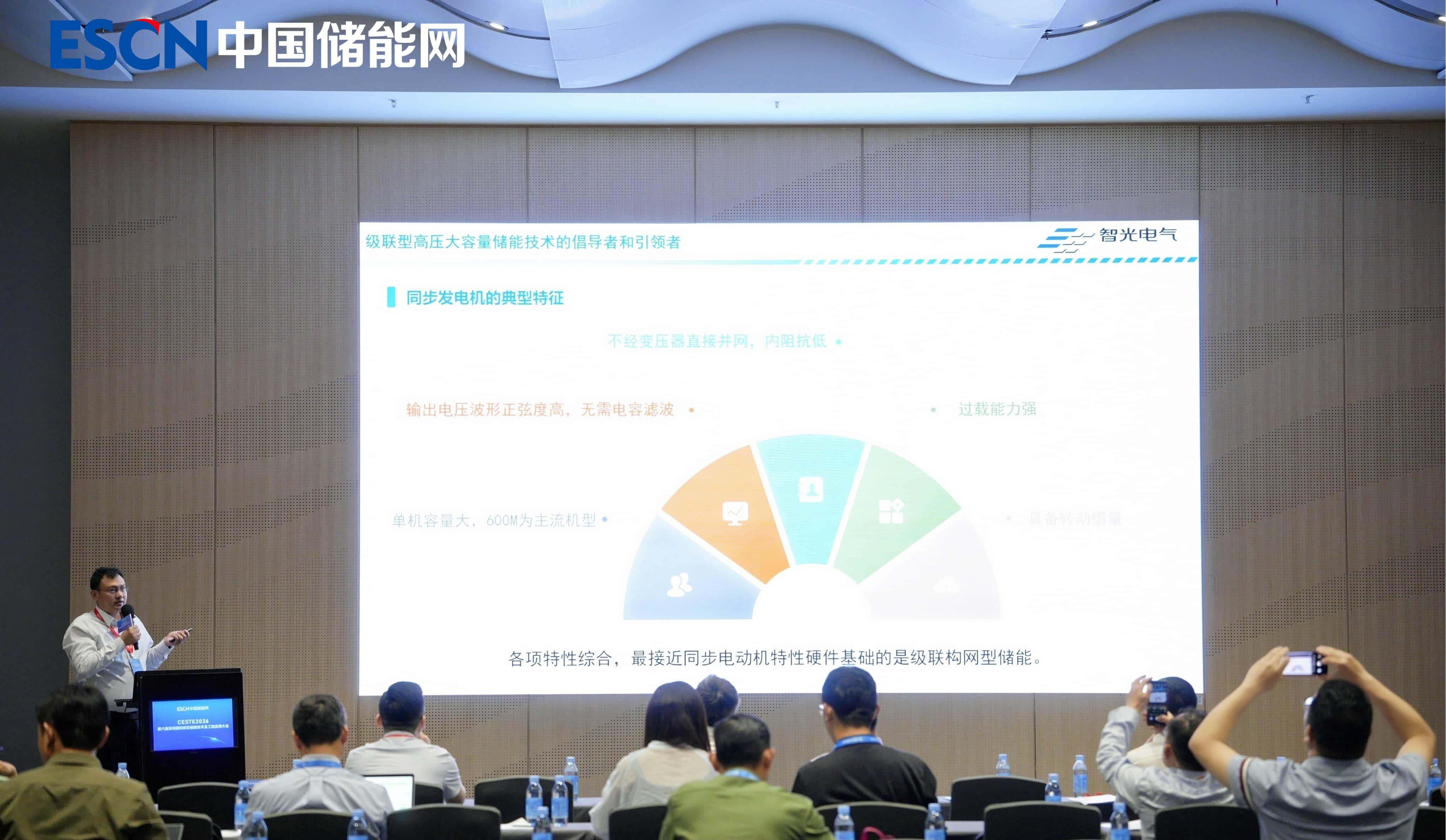 攻克“雙高”難題，錨定弱網支撐：智光電氣技術解碼級聯構網型儲能技術